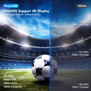 Magcubic Projector HY300 Pro 4K Android 11 Dual Wifi6 260ANSI Allwinner H713 BT5.0 1080P 1280*720P Home Cinema Outdoor Projetor - Image 4