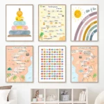 The Prophet's Path Islamic Educational Posters And Print Solar Syste Planets Wall Art Canvas Painting Children's Room Home Decor