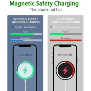 Fast Charger Original Magnetic Wireless Charging Device For iPhone 16 15 14 13 12 Pro Max Mini USB C 8 Plus XR X XS MAX Airpods - Image 4