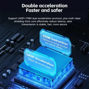 2.5" External Hard Drive Enclosure USB 3.0 Hard Disk Case 6TB Supports 7mm 9.5mm SATA SSD HDD For Laptop PC - Image 4