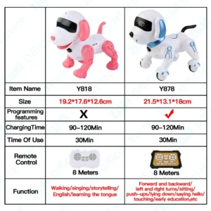ZWN RC Robot Electronic Stunt Dog Toys Voice Command Programmable Touch-sense With Music Song Robot Dog for Children's Gifts - Image 3