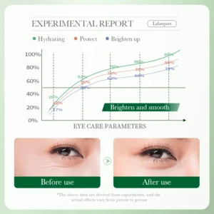 1/2/3pcs BIOAQUA Centella Asiatica Eye Cream Anti Dark Circles Removal Eye Bags Moisturizing Firming Eyes Creams Skin Care - Image 6