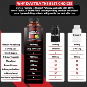 Daitea Tribulus + Maca Extract Capsules - Extra Strength 9600 Mg - Energy, Endurance & Natural Energy Non-GMO - Image 2