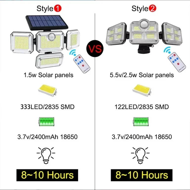 122/333LED Solar Lights Outdoor Motion Sensor Human Induction 3 Modes IP65 Waterproof Solar Power Garage Yard Corridor Wall Lamp - Image 4