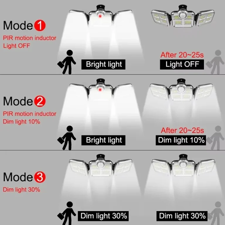 122/333LED Solar Lights Outdoor Motion Sensor Human Induction 3 Modes IP65 Waterproof Solar Power Garage Yard Corridor Wall Lamp - Image 3