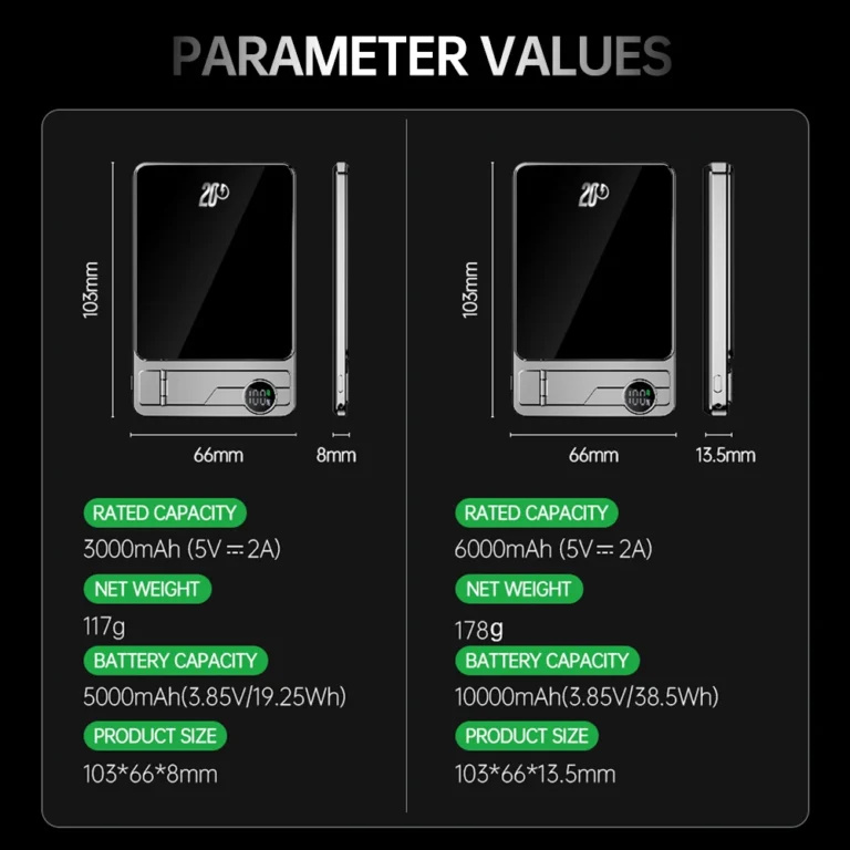 10000mAh Ultra Slim Power Bank for MagSafe,Magnetic Wireless 20W Fast Charging Portable Battery For iPhone Samsung Xiaomi iWatch - Image 5