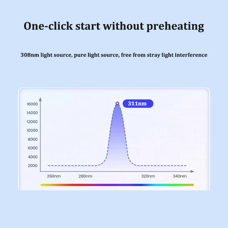UVB Phototherapy Narrow 311nm uv phototherapy lamp uvb light therapy psoriasis for Vitiligo - Image 3