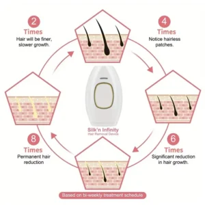 Photon skin rejuvenation and mark removal beauty device for home use hair removal shaver bikini hair removal device - Image 5