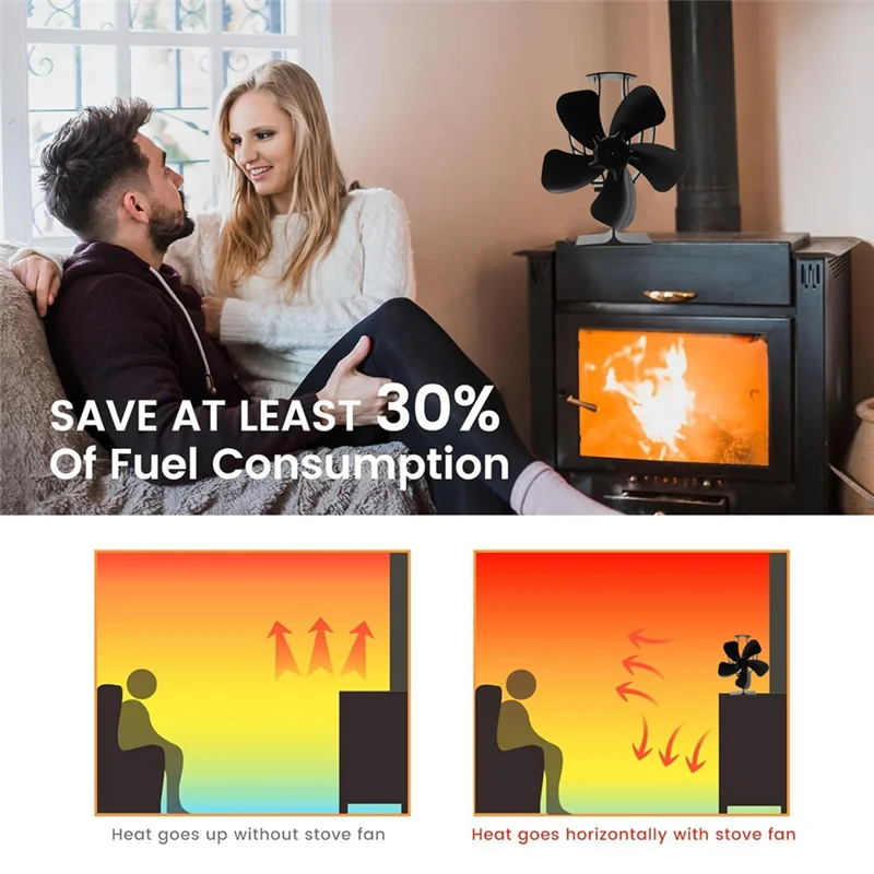 ABGR-Wood Stove Fan 5-Blade Heat Powered Stove Fan For Wood/Log Burner Fireplace Fan Efficient Heat Distribution