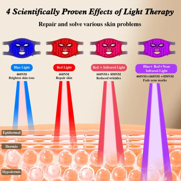 Hello Face LED Face Mask Light Therapy Red, Blue & Infrared Light Facial Skin Care Device with Eye Protection - Image 3