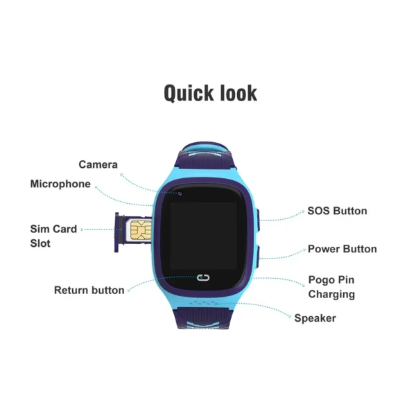 LT31 Kids Smart Watch 4G Video Call GPS Tracker LBS AGPS WIFI Positioning SOS Waterproof Children Smartwatch With Camera - Image 4