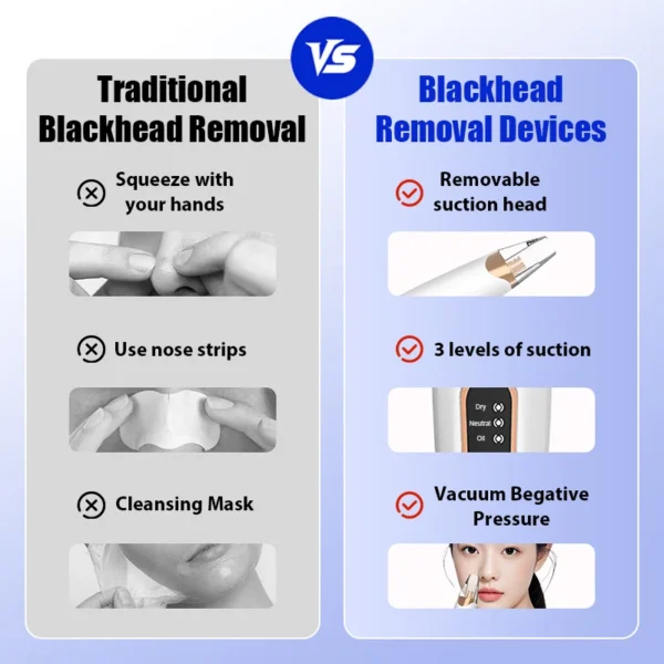 3 Levels Electric Blackhead Remover Facial Pore Cleaner Vacuum Suction Power Black Spots Pimple Rechargeable Acne Extractor Tool - Image 3