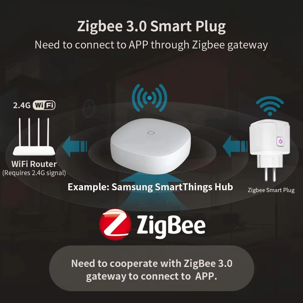 Tuya Smart WiFi/Zigbee Plug Socket EU Outlet 16A/20A with Power Monitoring Timer Function Voice Control Alexa Google Home Alice - Image 2