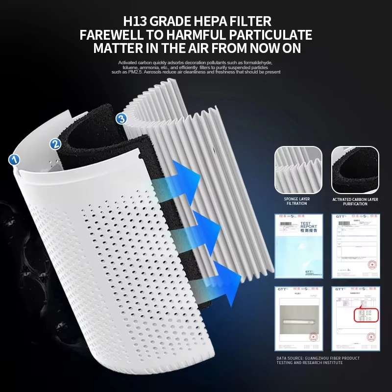 2024 New Portable USB Air Purifier Blue Anion Quickly Purifies the Environment and Can Add Essential Oils Low Noise Deodorizer - Image 3