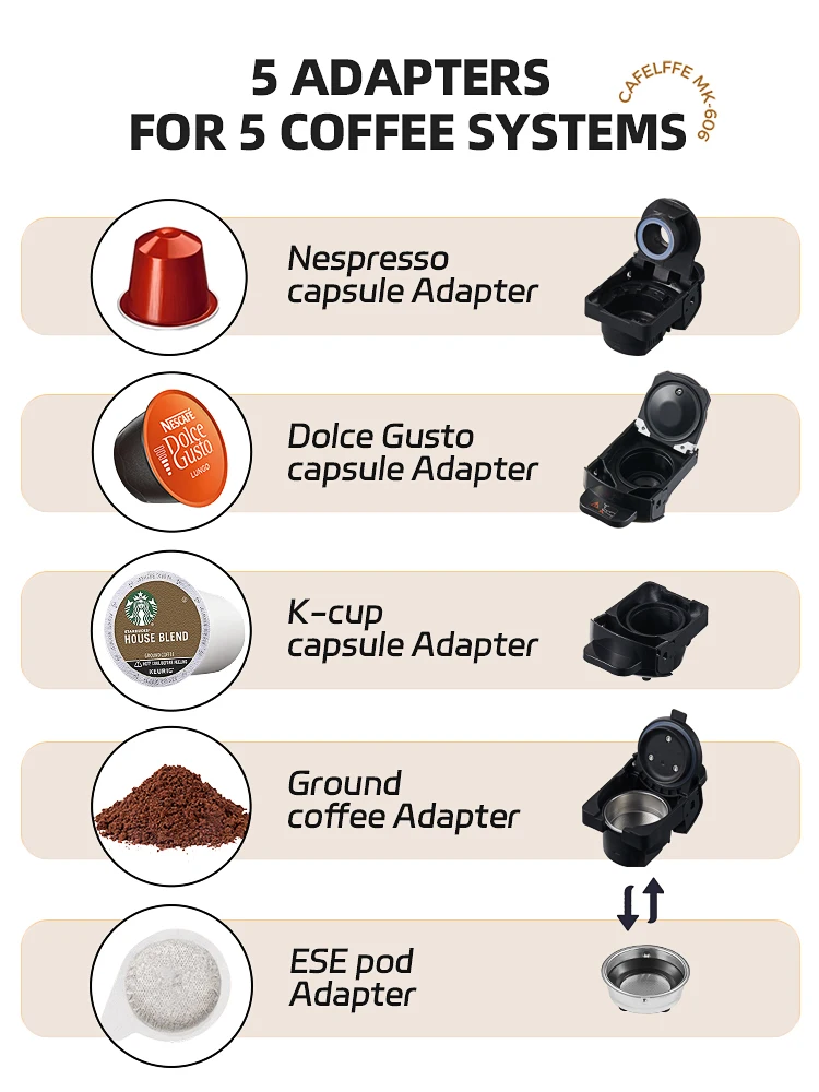 Cafelffe 5 in 1 Capsule Coffee Machine Fit Dolce gusto Nespresso Capsule ESE Pod Ground Coffee K-cup 19Bar Hot/Cold,gift-giving - Image 2